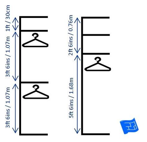 Dimensions for half-height and full-height hanging spaces. Click through to the website for more on walk-in closet design and home design. Closet Dimensions For Hanging Depth, Height Of Closet Rods, Closet Organization Dimensions, Walk In Wardrobe Size, Closet Rod Ideas Hanging Clothes Diy, Closet Design Measurements, Coat Closet Dimensions, Mediterranean Closet Design, Standard Closet Dimensions