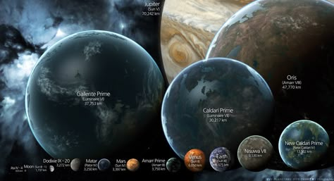 EVE Online Planet Size chart by funzinnu Scale Of The Universe, Magic Steampunk, Universe Planets, Alien Planets, Eve Online, Planets And Moons, Pandora Avatar, Planets Art, Alien Planet