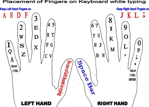 COMPUTER TYPING: PLACEMENT OF FINGERS Typing Tips, Typing Tutorial, Typing Hacks, Computer Keyboard Shortcuts, Keyboard Symbols, Keyboard Hacks, Keyboard Lessons, Computer Lessons, Computer Shortcut Keys