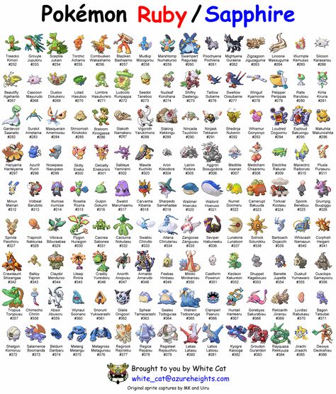 Pokemon Pokemon Evolutions Chart, Pokemon Name, Pokemon Evolutions, 2d Pixel Art, Mega Mewtwo, Fire Type Pokémon, Pokemon Names, 150 Pokemon, Pokemon Mega