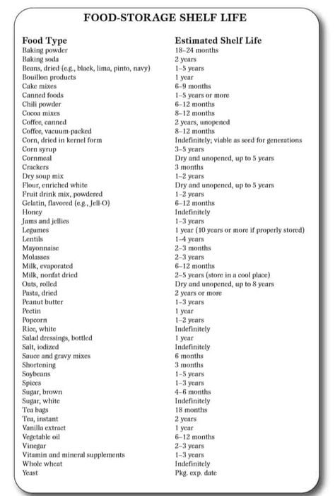 Prepper's Food List - What Foods Should A Prepper Store? | MDCreekmore.com Prepper Food Storage, Preppers Food Storage, Food Checklist, Food Storage Shelves, Survival Food Storage, Food Shelf Life, Survival Skills Emergency Preparedness, Prepper Food, Preppers Pantry