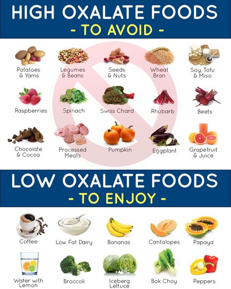 High Oxalate Foods and Low Oxalate Foods to Prevent Calcium Oxalate Stones Kidney Stone Diet Recipes, Kidney Stone Diet, Stone Formation, Low Oxalate Recipes, Food For Kidney Health, Eat Natural, Low Oxalate Diet, Oxalate Diet, Low Oxalate