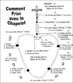 Un chapelet est utilisé par les catholiques pour compter les Je vous salue Marie. Il est constitué de 5 dizaines, chaque dizaine consistant à réciter dix Je vous salue Marie. Les grains peuvent être de matériau ordinaire (bois, os, noyaux, métal) ou précieux (ivoire, corail, pierre précieuse, perle…). Prayer Group, Holy Rosary, Just Pray, Religious Education, Rosary Catholic, Catholic Prayers, Prayer Journal, Catholic Faith, Christian Life