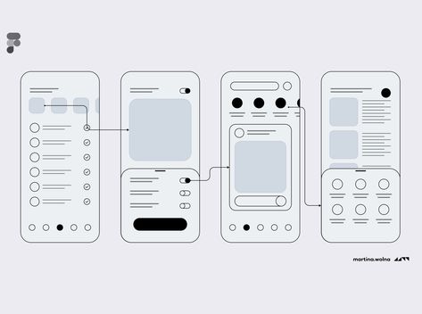 Figma Wireframe, App Wireframe, Application Ui Design, Ux Wireframe, Desain Ux, Wireframe Template, Ux Design Principles, Ui Ux 디자인, Ux App Design