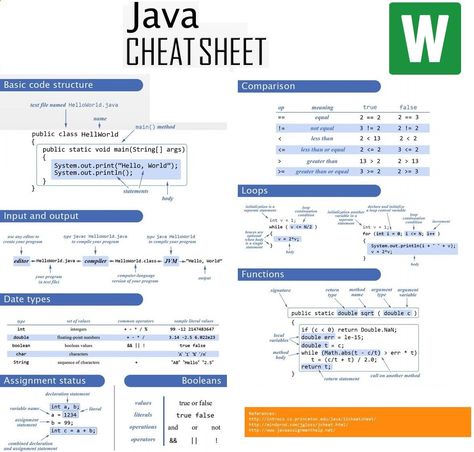 Computer Science Java, Java Cheatsheet, Java Programming Code, Java Cheat Sheet, Java Basics, Java Learning, Mobile Developer, Css Cheat Sheet, Java Programming Tutorials