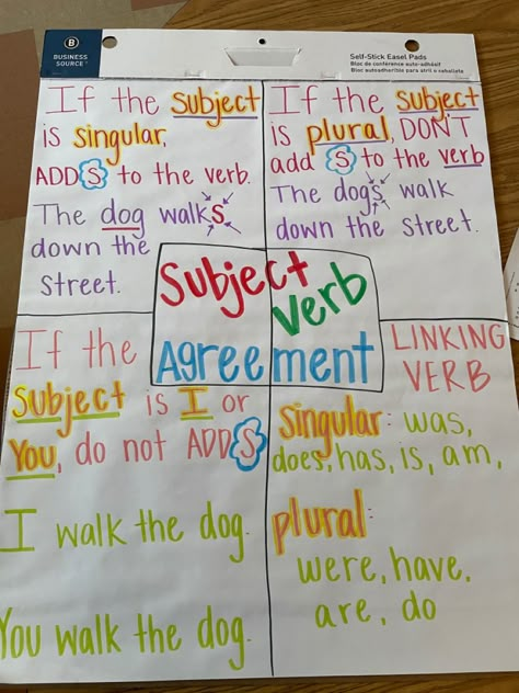 Verbs Anchor Chart 3rd Grade, Subject Verb Agreement Anchor Chart, Tense Formula, 3rd Grade Anchor Charts, Verbs Anchor Chart, 7th Grade Writing, Subject Predicate, 3rd Grade Grammar, Fifth Grade Writing