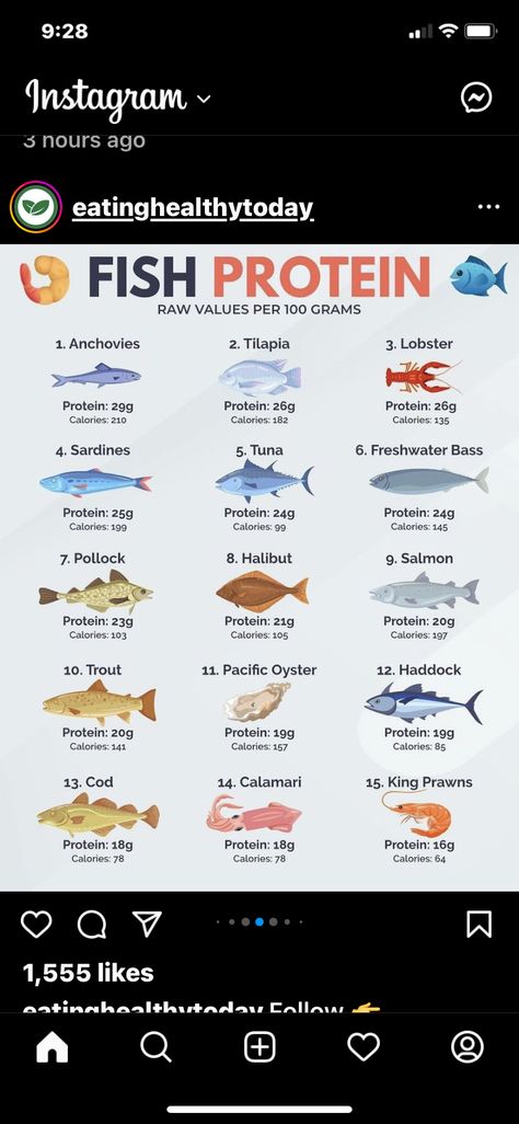 Seafood Protein Chart, Low Carb High Protein Seafood Recipes, Fish Calories Chart, Breakfast For Pescatarian, Fish Protein Chart, Pescatarian Recipes No Shellfish, Protein For Pescatarian, Low Calorie High Protein Meals Pescatarian, High Protein Fish Meal Prep