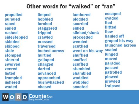 Other words for walked or ran Creative Writing Tips, Essay Writing Skills, Descriptive Words, Writing Motivation, Good Vocabulary Words, Descriptive Writing, Writing Dialogue, Good Vocabulary, English Writing Skills