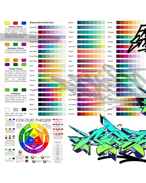 Graffiti Color Combos, Graffiti Color Schemes, Graffiti Colors, Edit Background, Graffiti Doodles, Art Basics, Graffiti Alphabet, Graffiti Style Art, Graffiti Drawing