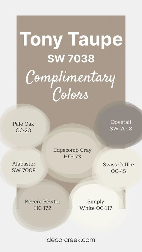 The image presents Tony Taupe SW 7038 as the main paint color, with complementary colors displayed around it. These include Pale Oak OC-20, Edgecomb Gray HC-173, Dovetail SW 7018, Swiss Coffee OC-45, Alabaster SW 7008, Revere Pewter HC-172, and Simply White OC-117. The design uses circles to highlight each complementary color, creating a cohesive palette suggestion. Neutral Creamy White Paint Colors, What Sheen Of Paint For Trim, Sherwin Paint Colors Neutral, Coordinating Neutral Paint Colors, Taupe Trim Interior, Classic Home Paint Colors, Tapestry Beige Benjamin Moore Kitchen, Porcelain Sherwin Williams, Pale Oak Trim And Doors