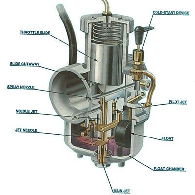 Carburetor Tuning, Motorcycle Wiring, Motorcycle Mechanic, Engine Diagram, Line Diagram, Diagram Design Ideas, Bike Engine, Motos Honda, Automotive Mechanic