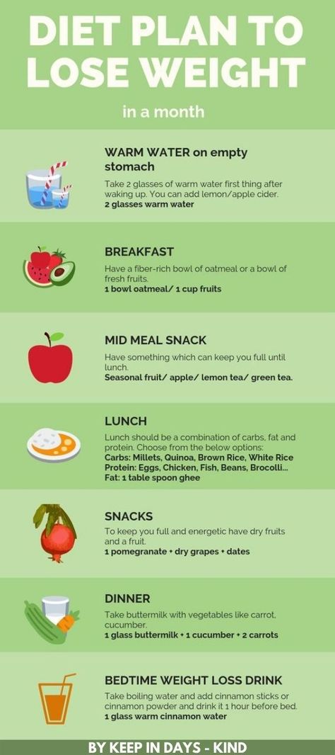 Loose Weight Meal Plan, Loose Weight In A Week, 1200 Calorie Diet Meal Plans, Nutrition Plan, A Diet Plan, Best Diet Plan, Healthy Diet Plans, Fruit In Season, Lose 50 Pounds