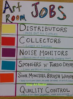 Art Rocks!: art classroom management Art Classroom Organization, Art Room Posters, Art Classroom Management, Classe D'art, Elementary Art Rooms, Jobs In Art, Class Organization, Art Curriculum, Art And Crafts