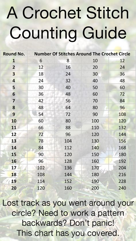 Crochet conversion charts to help you to work out the right crochet hook sizes, yarn weight and terminology. Making understanding crochet patterns easy. Crochet Conversion Chart, Pola Topi, Yarn Creations, Crochet Hack, Crochet Stitches Guide, Crochet Symbols, Pola Amigurumi, Crochet Circles, Crochet Lessons