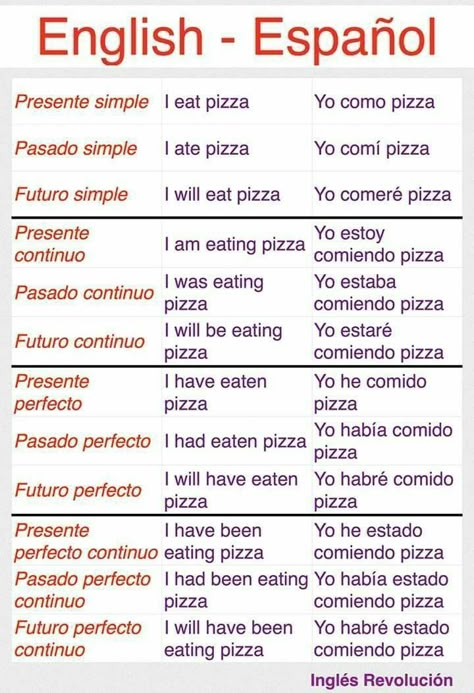 Spanish Help, Words In Different Languages, Spanish Notes, Useful Spanish Phrases, Spanish Words For Beginners, Basic Spanish Words, Basic Spanish, Spanish Basics, Learn Spanish Online