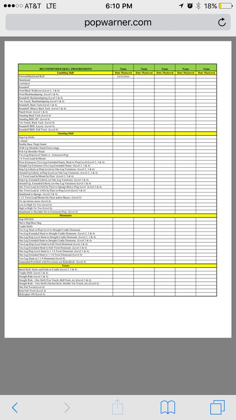 Tumbling progression chart/ cheer http://www.popwarner.com/Assets/01-assets/admin/2013Forms/2013+Skills+Progression+Checklist.pdf Level One Cheer Skills, Stunt Progression Chart, Cheer Level 1 Tumbling, Tumbling Progression Chart, Gymnastics Level 1 Checklist, Cheer Stunt Progression Chart, Dance Skills Checklist, Cheer Skills Checklist, Gymnastics Skills List