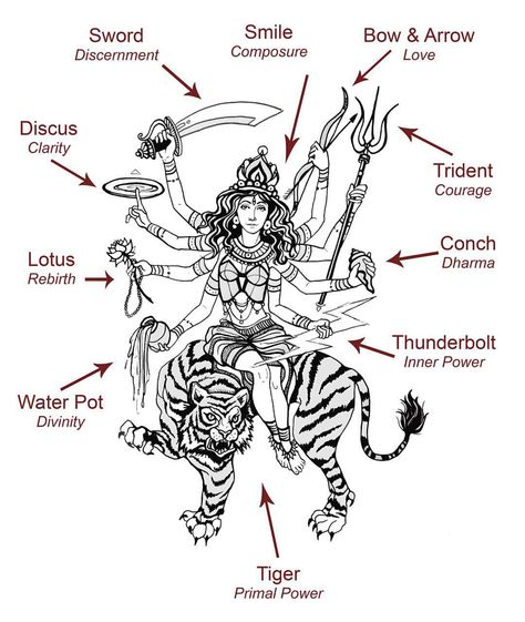 Sianna Sherman on Instagram: “ DURGA  Embodiment of Courage. She wields the weapons of real transformation. Discernment & Love, Divinity & Primal Power. I created this weapon decoder for the Goddesses of Yoga to help us call upon our resources from within in times of challenge. It's how we show up that really matters and Durga reminds us to be the eye in the middle of the storm. This drawing is by my stellar Yogini apprentice @sonyayoga Kali Tattoo, Kali Ma, Goddess Tattoo, Hindu Festival, Vedic Art, Goddess Artwork, Kali Goddess, Yoga Journal, Goddess Energy