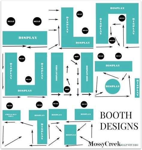 The first time I designed a booth in a craft show it was awful, it didn’t match and I had the worst location.  The next year I reviewed my booth design and made some major changes.  Having the corr… Vendor Tips, Refill Store, Booth Layout, Market Setup, Craft Booth Design, Art Fair Booth, Craft Show Display Ideas, Vendor Booth Display, Craft Fair Booth Display