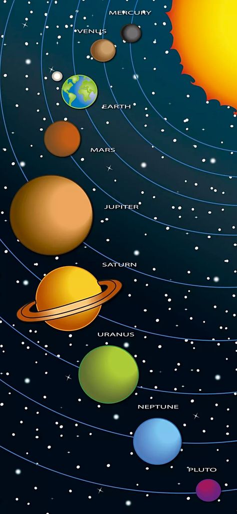 Such an amazing art #planet #world #earth #color #country #star Pictures Of Planets Solar System, Space Arts And Crafts, Pictures Of Space, Solar System Pictures, Solar System Lessons, Solar System Wallpaper, Solar System Projects For Kids, Led Light Projects, Cube Template