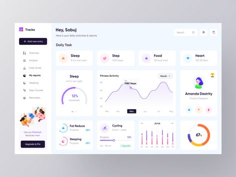 Fitness Activity Dashboard Exploration ❤️ 🧘‍♀️ by Soumitro Sobuj 💯🔥 Best App Design, Gym App, Plant App, Website Examples, Data Dashboard, Data Map, Data Visualization Design, Dashboard Ui, Dashboard Design