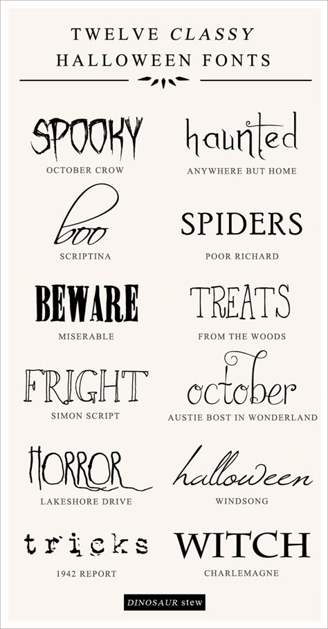 twelve classy & free halloween fonts.  i'm looking at you @nrsenell and @jillslivingroom Happy Halloween Font, Halloween Alphabet, Halloween Typography, Alfabet Font, Halloween Cricut, Halloween Font, Halloween Tricks, Fonts Canva, Font Love