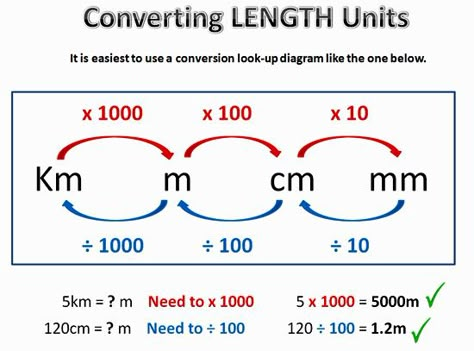 Metric Conversion One - LENGTH Customary Units Of Length, Length Worksheet, Unit Conversion Chart, Conversion Chart Math, Units Of Length, Math Conversions, Converting Metric Units, Converting Units, Measurement Conversion Chart