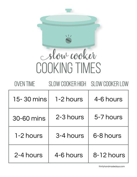 Cooking Conversions, Slow Cooker Times, Cooking Quotes, Cooking Measurements, Budget Recipes, Slow Cooker Recipe, Clam Recipes, Printable Chart, Kids Money