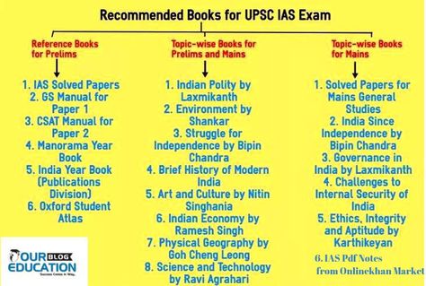 Ias Aspirant, Upsc Books, Upsc Syllabus, Ias Books, Ias Notes, Upsc Study, Ias Preparation, Study Preparation, Upsc Preparation