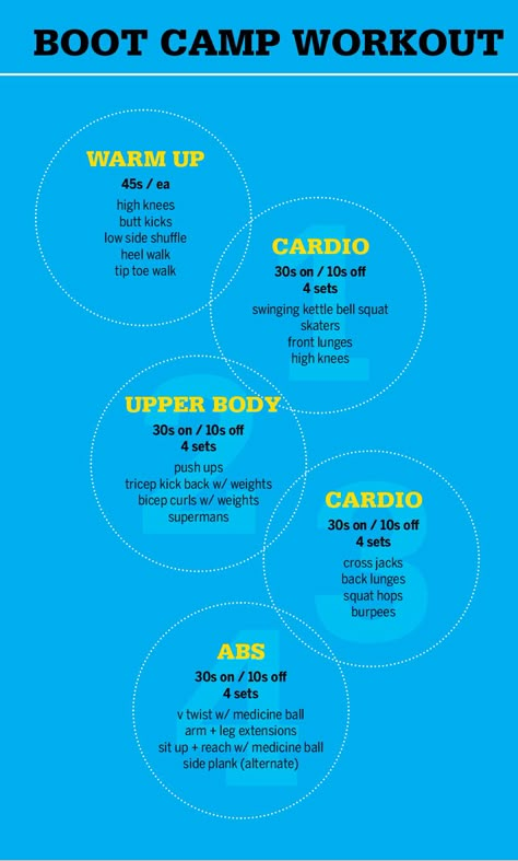 Boot Camp workout 2 Relay Workout Ideas, Olympic Workout, Boot Camp Ideas, Boot Camp Workouts, Walking Cardio, Bootcamp Ideas, Wods Crossfit, Fit Body Boot Camp, Bootcamp Workout