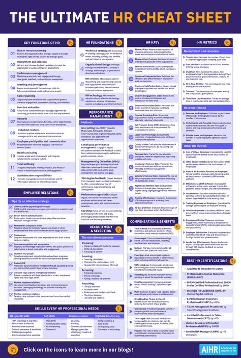 Hr Strategy Human Resources, Hr Organizational Chart, Hr Roles And Responsibilities, Hr Cheat Sheet, Hr Organization Tips, Hr Management Dashboard, Employment Law Human Resources, Hr Responsibilities, Hr Aesthetic