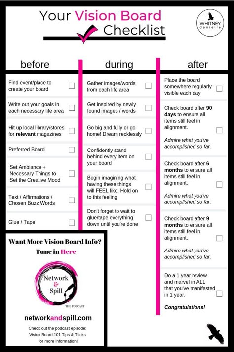 Vision Board Checklist | Vision board template, Vision board party, Vision board examples Board Parties, Online Vision Board, Vision Board Workshop, Creative Vision Boards, Free Vision Board, Vision Board Diy, Vision Board Planner, Vision Board Printables, Vision Board Template