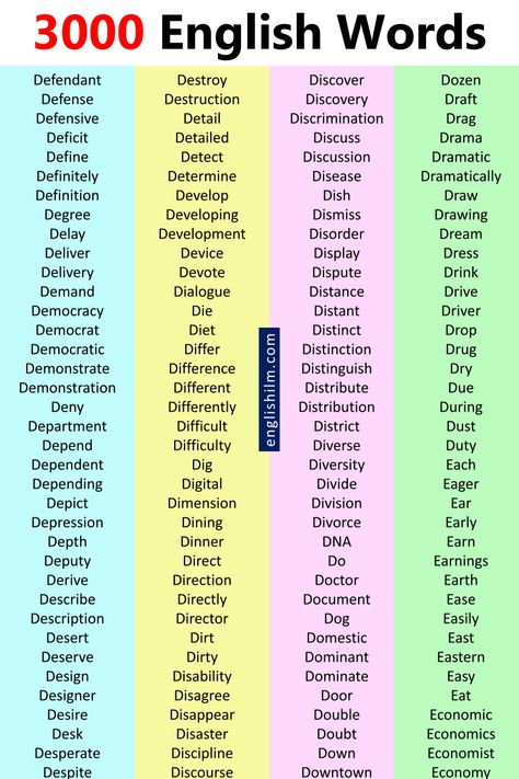 Hard Vocabulary Words, Daily Vocabulary Words, All Verbs, Daily Vocabulary, High School Curriculum, Urdu Language, Hard Words, English Phrases Idioms, Vocabulary Lessons