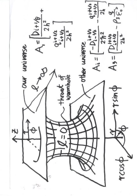 Black Hole Theory, Learn Physics, Architectural Association, Astronomy Facts, Physics Notes, Background Search, Theoretical Physics, Astronomy Science, Cool Science Facts