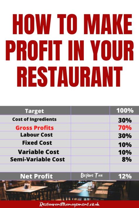 How To Make Profit In Your Restaurant is a comprehensive guide that will equip you with the knowledge and tools needed to thrive in the competitive restaurant industry. Discover effective strategies and actionable tips to increase profits in your restaurant. Learn how to optimize menu pricing, streamline operations, and leverage local advertising to enhance your bottom line. Explore insights on managing variable and fixed costs, fostering a skilled team, and maximizing profit margins. Unlock the secrets to sustainable profitability and elevate your restaurant's success today! #restaurant #profit #sales #food Managing A Restaurant Tips, Running A Restaurant Business Tips, Restaurant Accounting, Restaurant Business Plan, Store Packaging, Starting A Restaurant, Business Strategy Management, Motorcycle Store, Coffee Shop Business