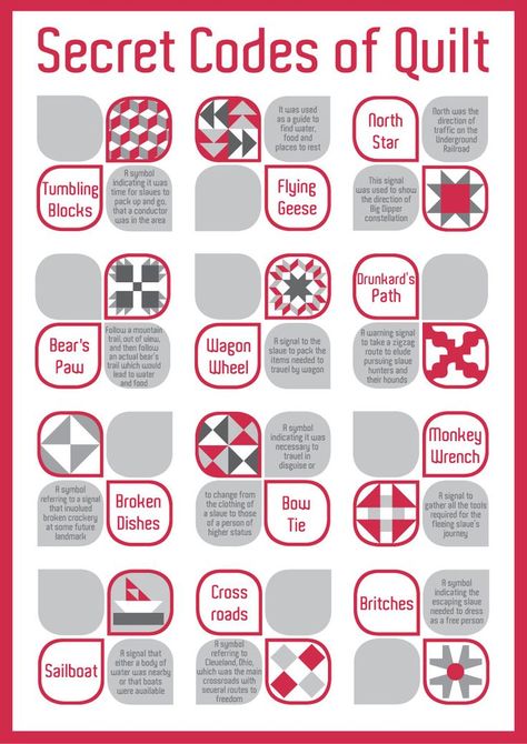 the underground railroad quilt code patterns | ... in canada it ... Underground Railroad Quilts, Freedom Quilt, Quilting Quotes, The Underground Railroad, Barn Quilt Designs, Quilt Tips, Underground Railroad, Barn Quilt Patterns, Sewing Quilts