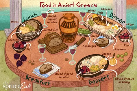 Although the typical Greek foods and ingredients have changed over time, the way they dine has not. Learn what and when ancient Greeks ate and drank. Ancient Greek Food, Greece Party, Greek Menu, Salad Appetizer Cups, Greek Party, Appetizer Cups, Greek Dinners, Tomato Cucumber Salad, Greece Food