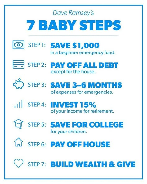 Money Icon, Dave Ramsey Baby Steps, Saving Methods, Dave Ramsey Budgeting, Money Saving Methods, Money Saving Techniques, Saving Strategies, Saving Money Budget, Money Budget