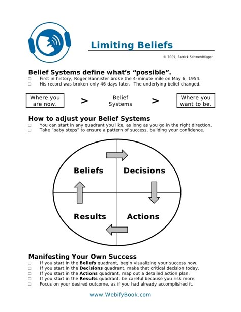 C03 limiting beliefs & belief systems (worksheet) Life Coaching Worksheets, Nlp Techniques, Life Coaching Business, Coaching Skills, Life Coaching Tools, Core Beliefs, Coaching Tools, Reading Worksheets, Boost Your Energy