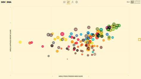 The Winners of the World Data Visualization Prize — Information is Beautiful Data Visualization Examples, Beautiful Infographics, New World Map, Bubble Chart, Data Map, Data Visualization Design, Social Well Being, World Data, World Government