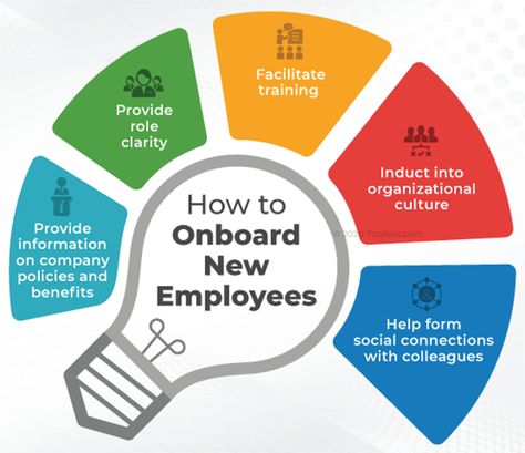 What Is Employee Onboarding Process? Definition, Templates, and Best Practices | Toolbox HR Employee Onboarding Process, Onboarding New Employees, Hr Recruitment, Employee Experience, Client Onboarding, Process Infographic, Staff Development, Employee Onboarding, Employee Handbook