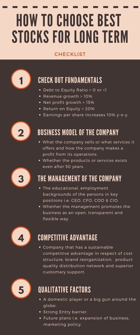 Fundamental Analysis Of Stocks, Stocks India, Stock Investment, Best Stocks To Buy, Stock Market Basics, Stock Market For Beginners, Investment Analysis, Dividend Investing, Stock Trading Strategies