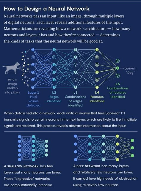 For more information and details check this 👉 www.linktr.ee/RonaldvanLoon Recommender System, Code Programming, Machine Learning Deep Learning, Data Science Learning, Artificial Neural Network, Science Learning, Computer Coding, Computer Basics, Neural Network