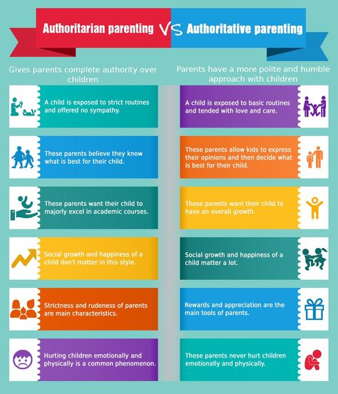 Authoritarian parenting vs. Authoritative parenting #authoritarian #parenting #authoritative #teaching #children #kids #knowledge #education Authoritative Vs Authoritarian, Good Parenting Vs Bad Parenting, Authoritative Parenting Tips, Authorative Parenting Style, Parenting Infographic, Authoritarian Parenting, Authoritative Parenting Style, Authoritative Parenting, Family Dysfunction