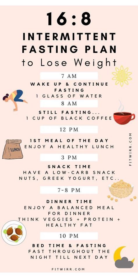 If Diet, Intermittent Fasting Schedule, 16 8 Intermittent Fasting, Fasting Schedule, Fasting Plan, 16/8 Fasting, Membakar Lemak Perut, Diet Schedule, Motivasi Diet