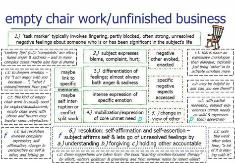 Empty Chair Gestalt Therapy Techniques, Emotion Focused Therapy, Business Worksheet, Counselling Tools, Counseling Techniques, Gestalt Therapy, Counseling Tools, Clinical Social Work, Counseling Psychology