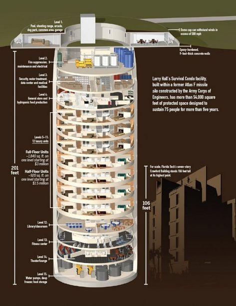 11 Luxury Doomsday bunkers around the world - Rethinking The Future Underground Bunker Plans, Luxury Bunkers, Building A Bunker, Underground House Plans, Underground Bunkers, Bunker Home, Doomsday Bunker, Underground Shelter, Panic Rooms