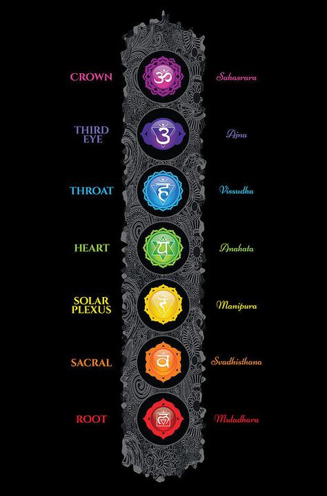 Chakra Symbols Art, Tibetan Mandala Art, 7 Chakra Symbols, 7 Chakras Meditation, Chakra Decor, Crown Painting, Om Symbol Wallpaper, Yoga Facts, Shiva Tattoo Design