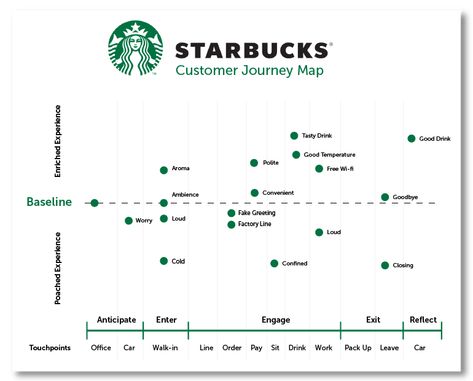 Email Journey Map, Journey Map Design, Branding Map, Employee Experience Journey Map, Website Journey Map, User Journey Map Design, Customer Journey Mapping Template, B2b Customer Journey Map, การออกแบบ Ui Ux