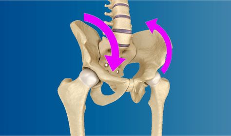 Twisted Pelvis Hip Stretches, Tilted Pelvis Symptoms, Tilted Pelvis Exercises, Pelvic Torsion, Rotated Pelvis, Somatics Exercises, Misaligned Pelvis, Snapping Hip Syndrome, Exercise For Hips