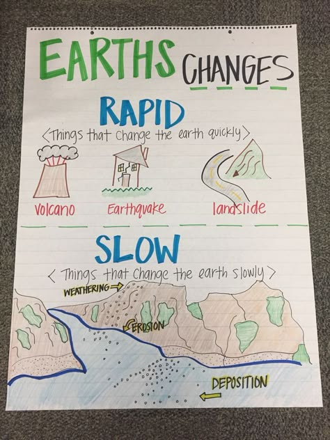 Earths Changes Anchor chart Earth Science Lessons, Fourth Grade Science, Science Anchor Charts, Earth Changes, 2nd Grade Science, Weathering And Erosion, 3rd Grade Science, Science Earth, 7th Grade Science